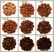 咖啡烘焙度探索不同阶段与影响